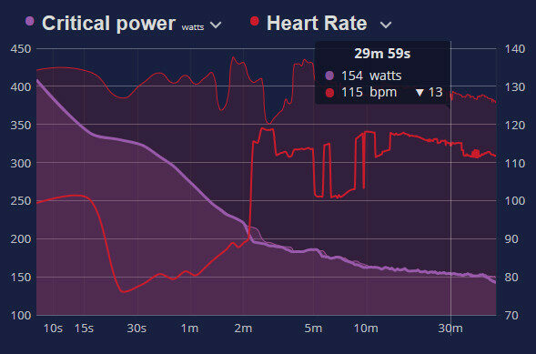 Critical power graph